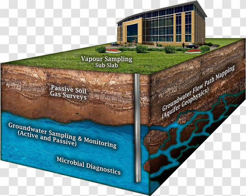 Environmental Remediation Groundwater Natural Environment Soil Monitoring Transparent PNG
