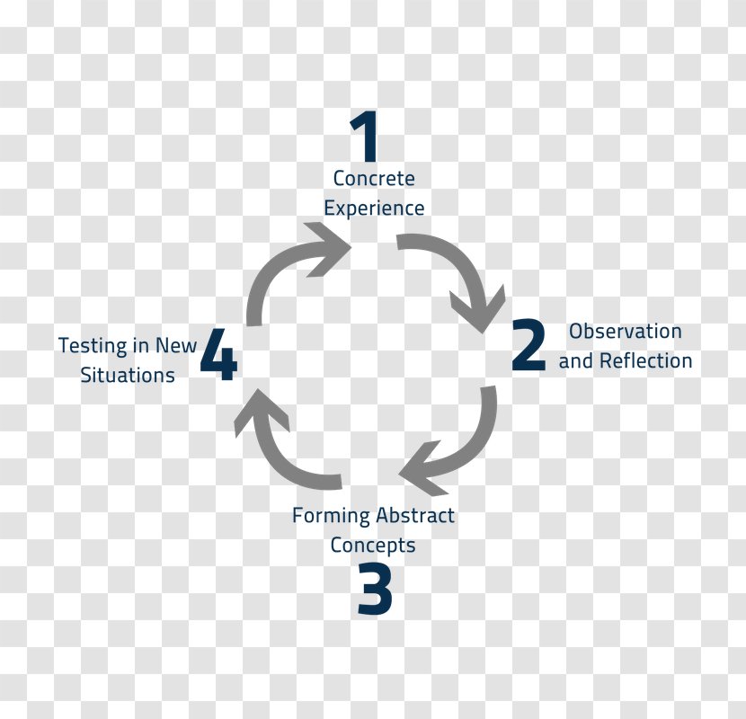 Glycated Hemoglobin Diabetes Mellitus Technology Business System - Blood Sugar Transparent PNG