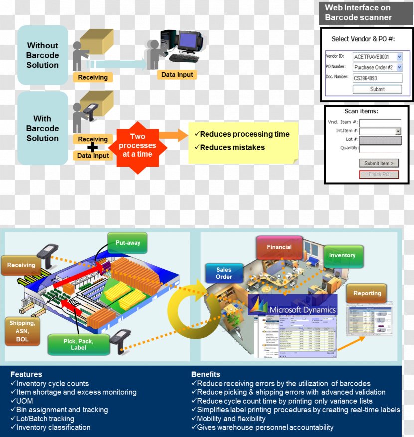 Barcode Warehouse Management System Label Modul Transparent PNG