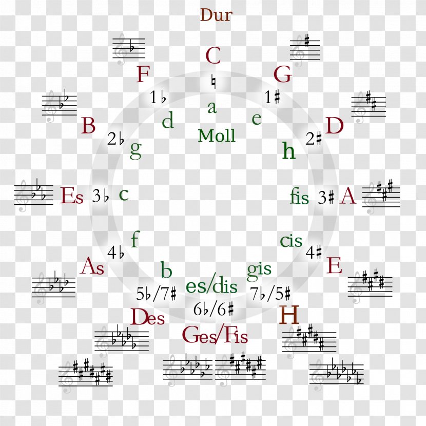 Circle Of Fifths Chord Key Major Scale Perfect Fifth - Silhouette Transparent PNG