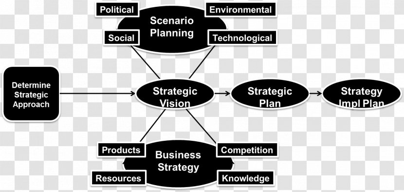 Business Strategy Action Plan Analysis - Black And White - Space Environment Transparent PNG