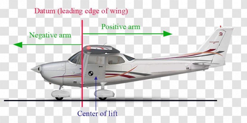Cessna 182 Skylane Airplane Center Of Gravity An Aircraft Aviation - Vehicle Transparent PNG