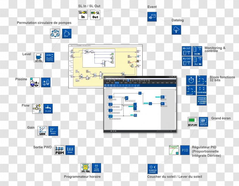 Crouzet Computer Software Programming Programmable Logic Controllers Development - Template - Squishy Amazon Transparent PNG