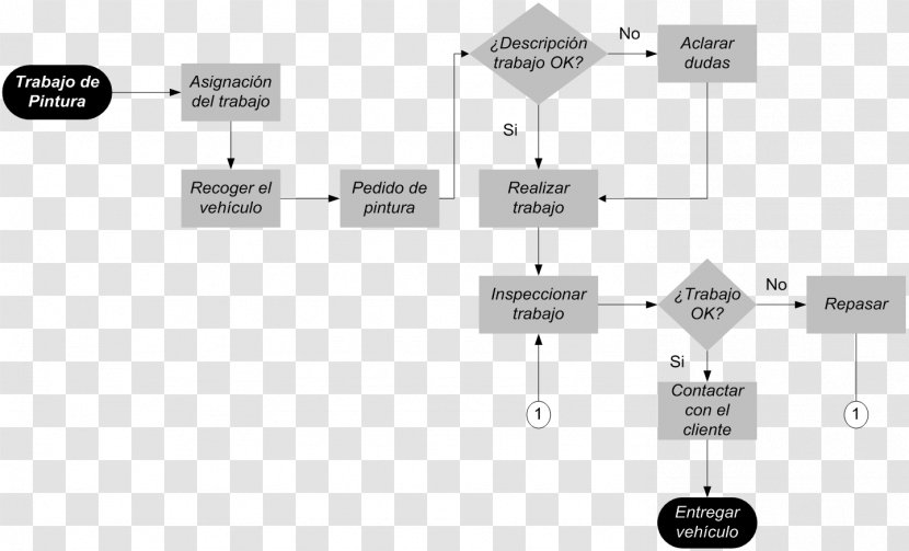 Flowchart Diagram Flow Process Chart Proces Produkcyjny Painting - Rectangle Transparent PNG