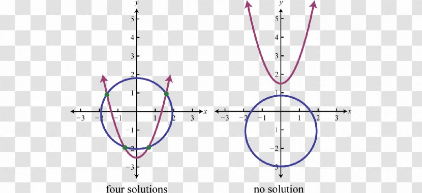 Line Point Angle - Diagram Transparent PNG