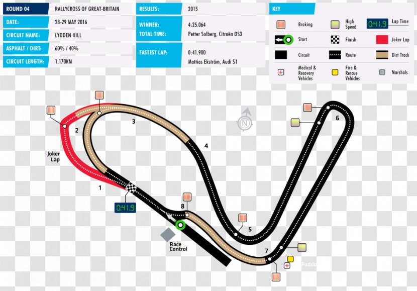 Circuit Of The Americas 2018 FIA World Rallycross Championship Lånkebanen Shanghai International Touring Car - Technology Transparent PNG