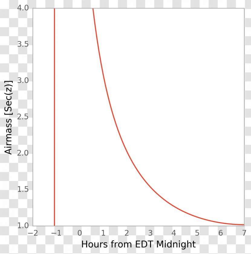 Paper Line Angle Font - Plot Transparent PNG