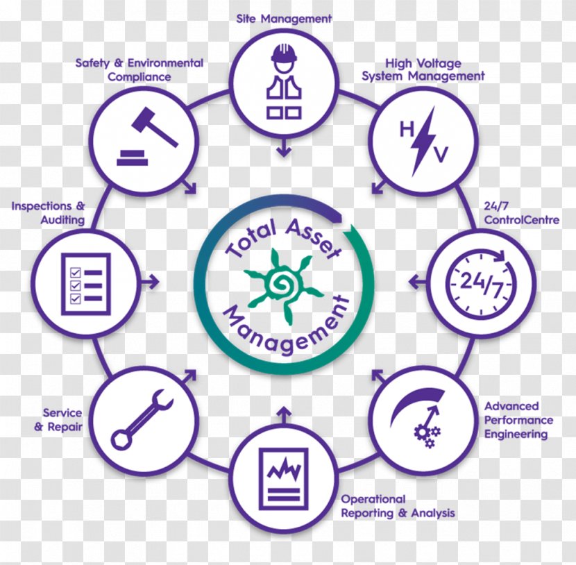 Social And Behavior Change Communication Infographic Vector Graphics Marketing - Purple Transparent PNG