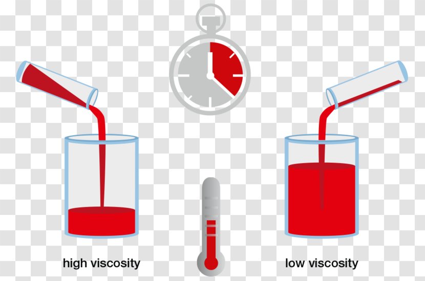 Viscosity Friction Fluid Liquid Gas - Temperature Transparent PNG