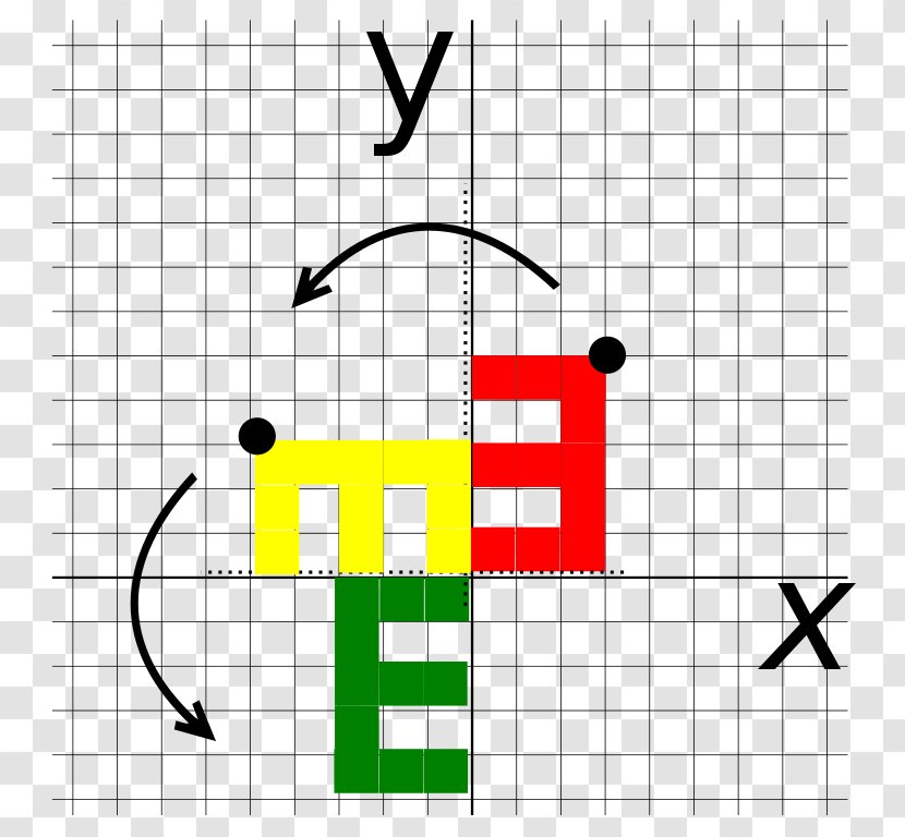 Rotation Matrix Wikipedia Linear Map - Graph Transparent PNG