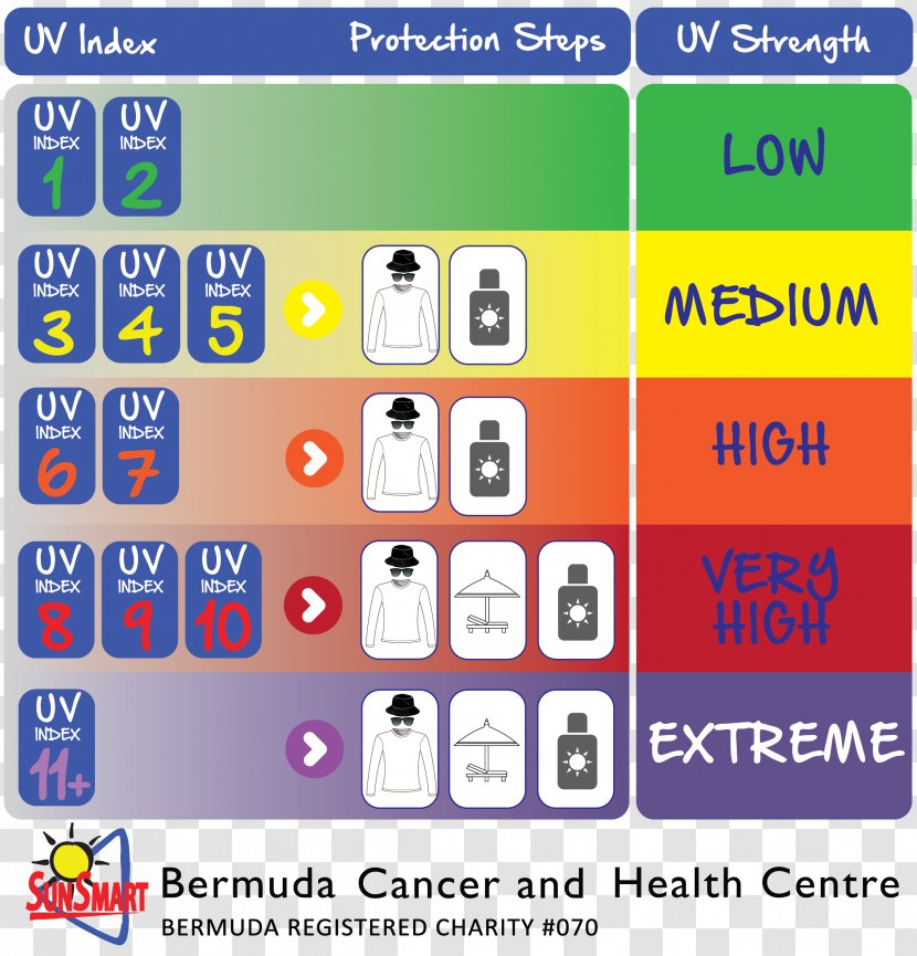 Ultraviolet Index Measurement Noon Definition - Meaning - Uv Protection Transparent PNG