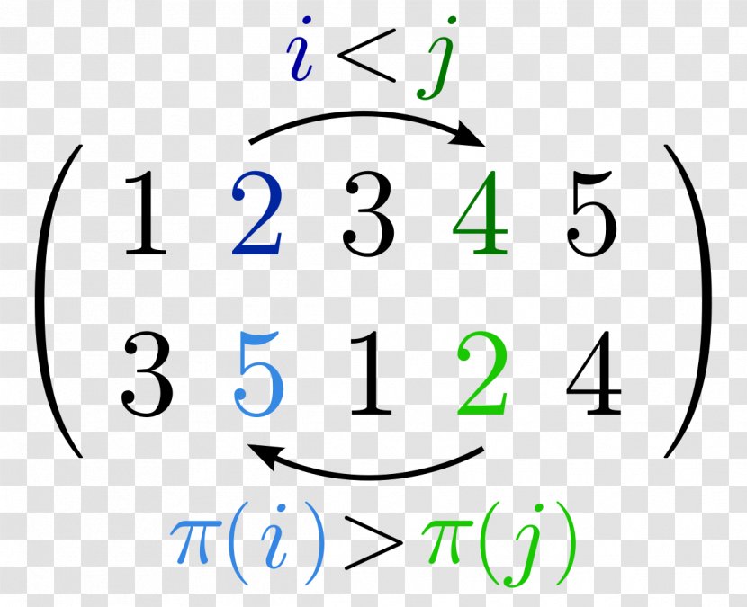 Inversion Permutation Combinatorics Number Permutohedron - Handwriting - Vector Transparent PNG