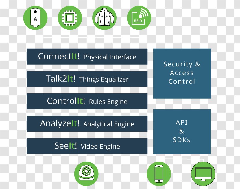 Energy Internet Of Things Smartenit Actuator Sensor Transparent PNG