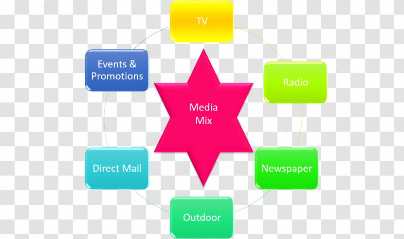 Graphic Design Media Buying Mix Advertising - Brand - Offline Marketing Transparent PNG