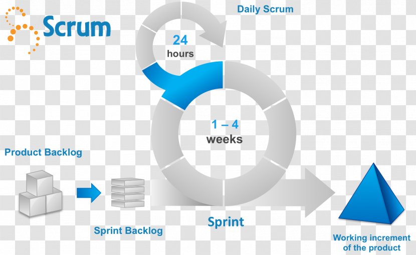 Scrum Sprint Agile Software Development Template Presentation - Process Transparent PNG