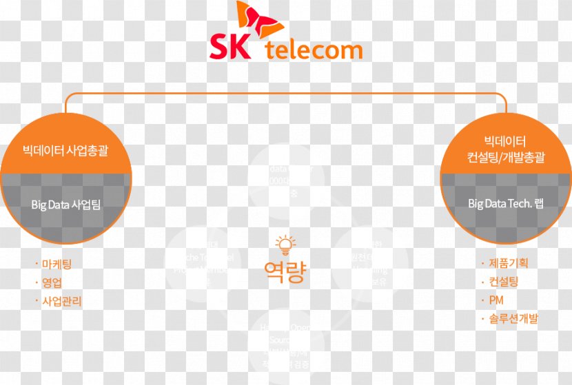 SK Telecom Business Organization Corp. - Brand Transparent PNG