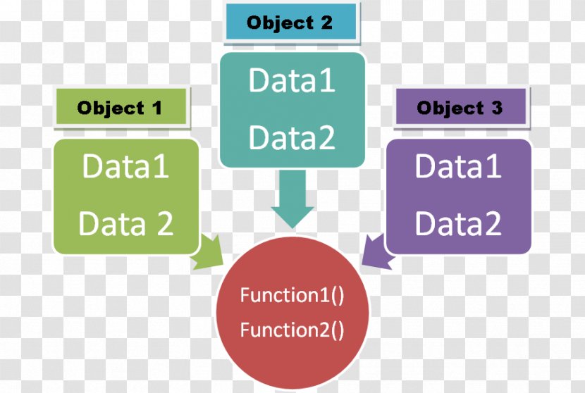 Object-oriented Programming Computer Class Language - Text - Inner Transparent PNG