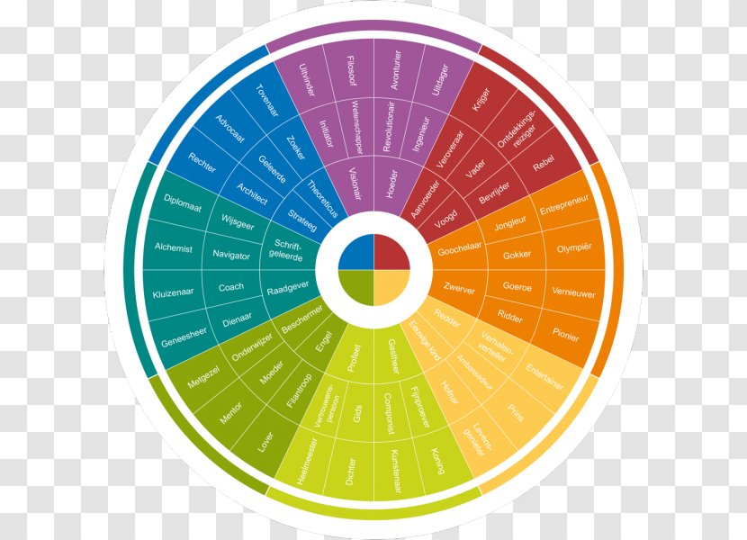 Personality Test Insight Color Wheel DISC Assessment - Persoonlijk Leiderschap Transparent PNG