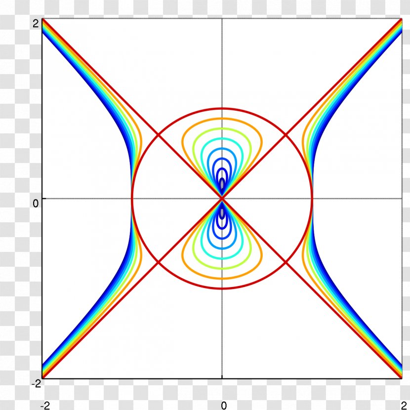 Devil's Curve Line Encyclopedia Wikipedia - Matlab - Indio Solari Transparent PNG