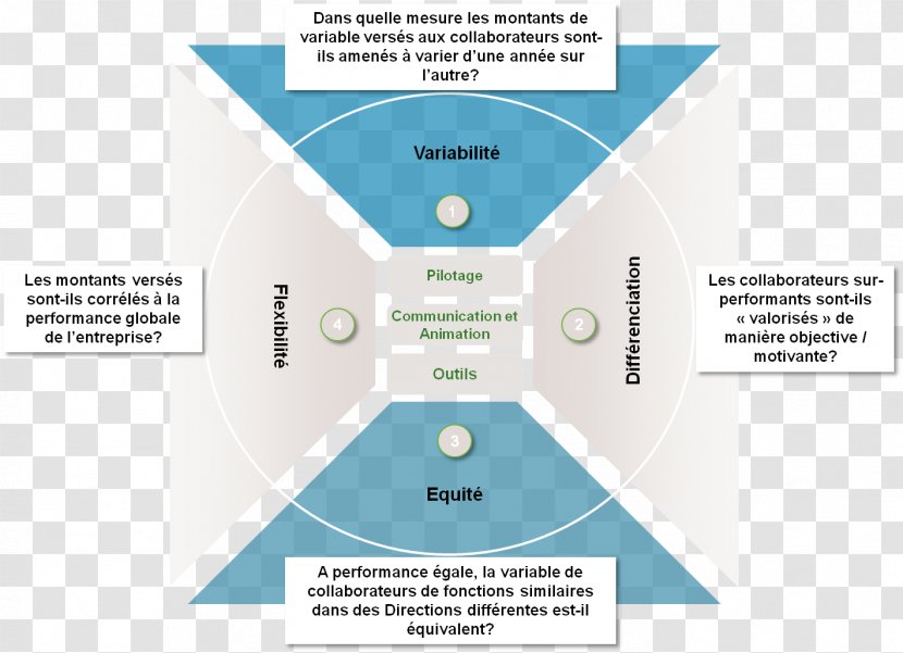 Brand Organization Diagram - Design Transparent PNG