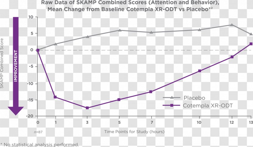 Angle Line Product Design Point - Purple Transparent PNG