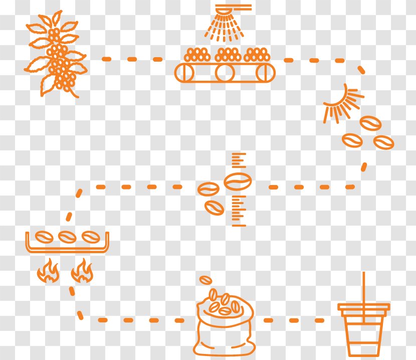 Coffee Cup Farm Drink Transparent PNG