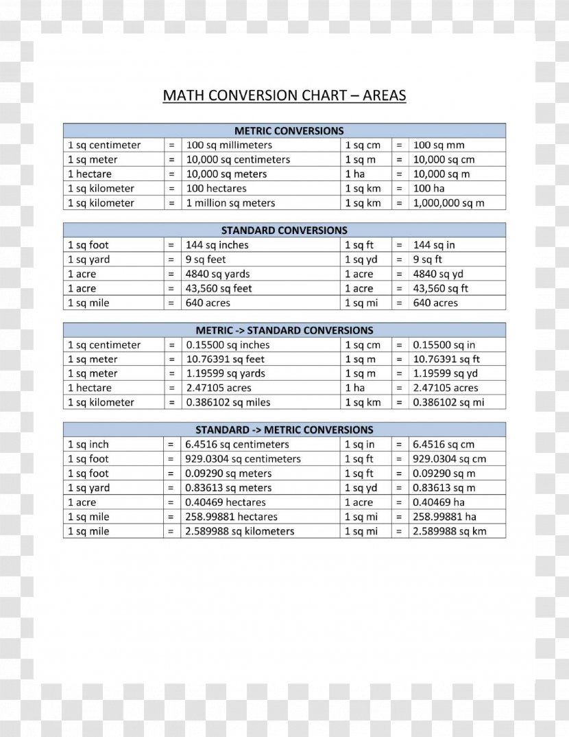 Conversion Of Units Metric System Mathematics Unit Measurement Square Yard - Silhouette Transparent PNG