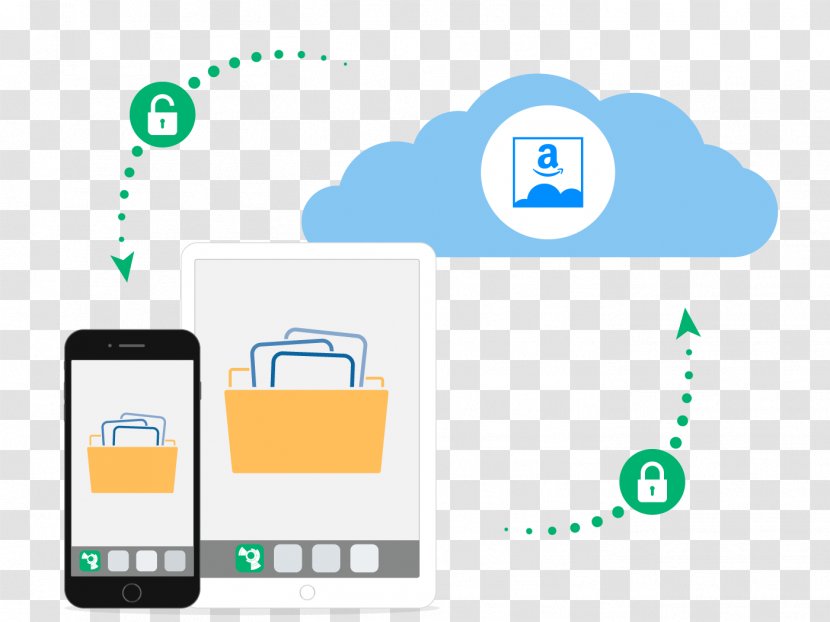 OneDrive Dropbox ICloud Cloud Computing Google Drive - Endtoend Encryption - Amazon Transparent PNG