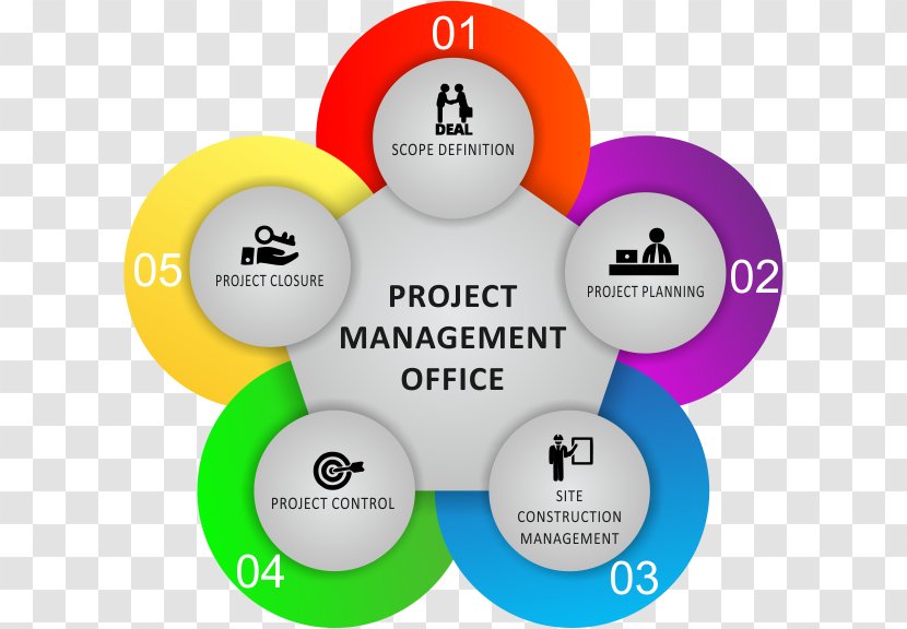 Project Management Office Manager - Text - Scope Transparent PNG