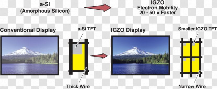 Indium Gallium Zinc Oxide Display Device Thin-film Transistor Computer Monitors Sharp Corporation - Thinfilm - Amorphous Transparent PNG