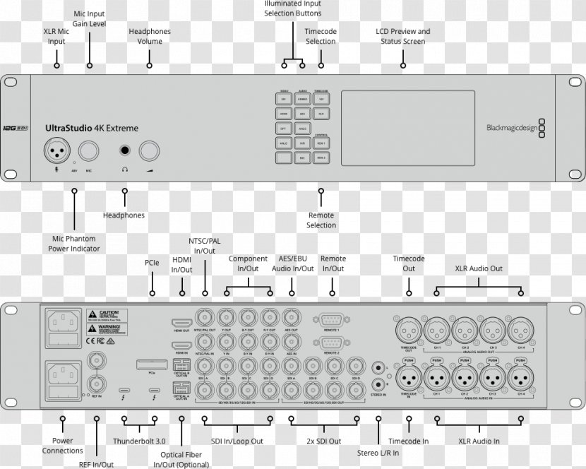 Wiring Diagram Blackmagic Design UltraStudio 4K Extreme BDLKULSR4KEXTR3 Resolution Thunderbolt - Xlr Connector - Xdcam Hd Transparent PNG