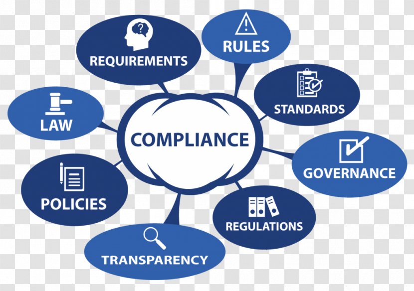 Regulatory Compliance Regulation Law Business Technical Standard - Lead Generation Transparent PNG