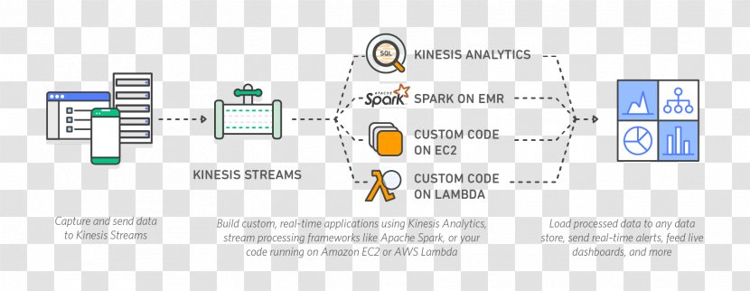 Amazon.com Computer Amazon Web Services Real-time Computing Data - Text Transparent PNG