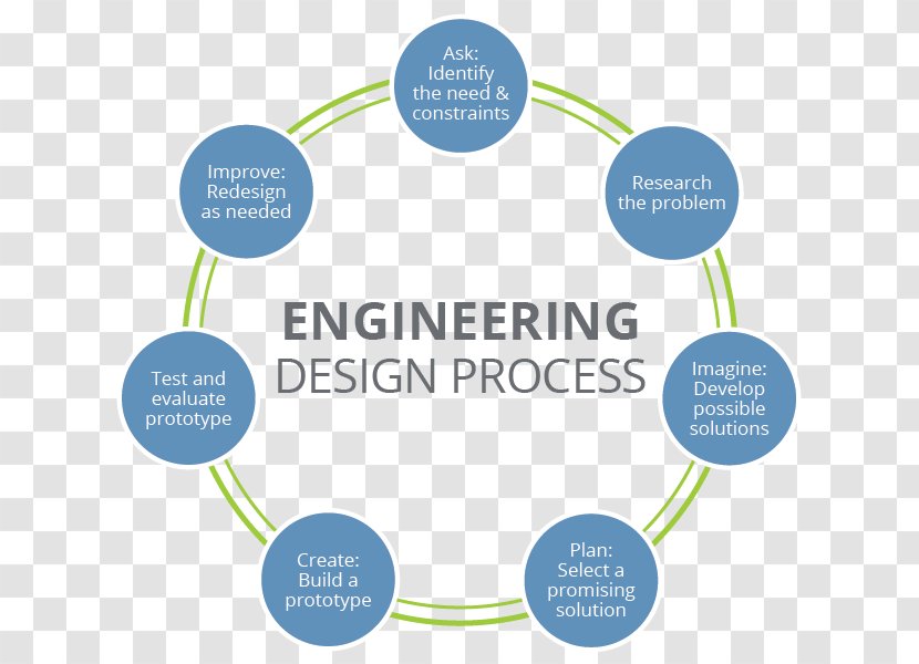 Engineering Design Process Problem Solving - Water - Company Posters Transparent PNG