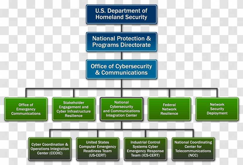 Defense In Depth Organization Computer Security National Agency - Communication - Chart Transparent PNG