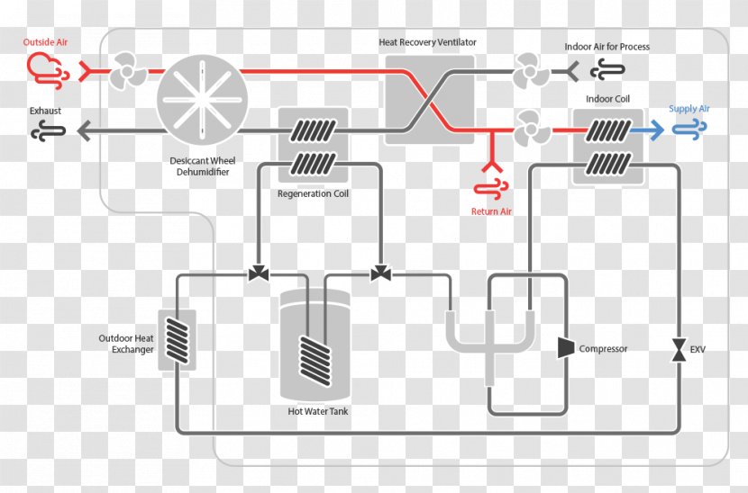 Dehumidifier Heating System Diagram Passive Solar Building Design Heat Pump - Brand - Hvac Transparent PNG