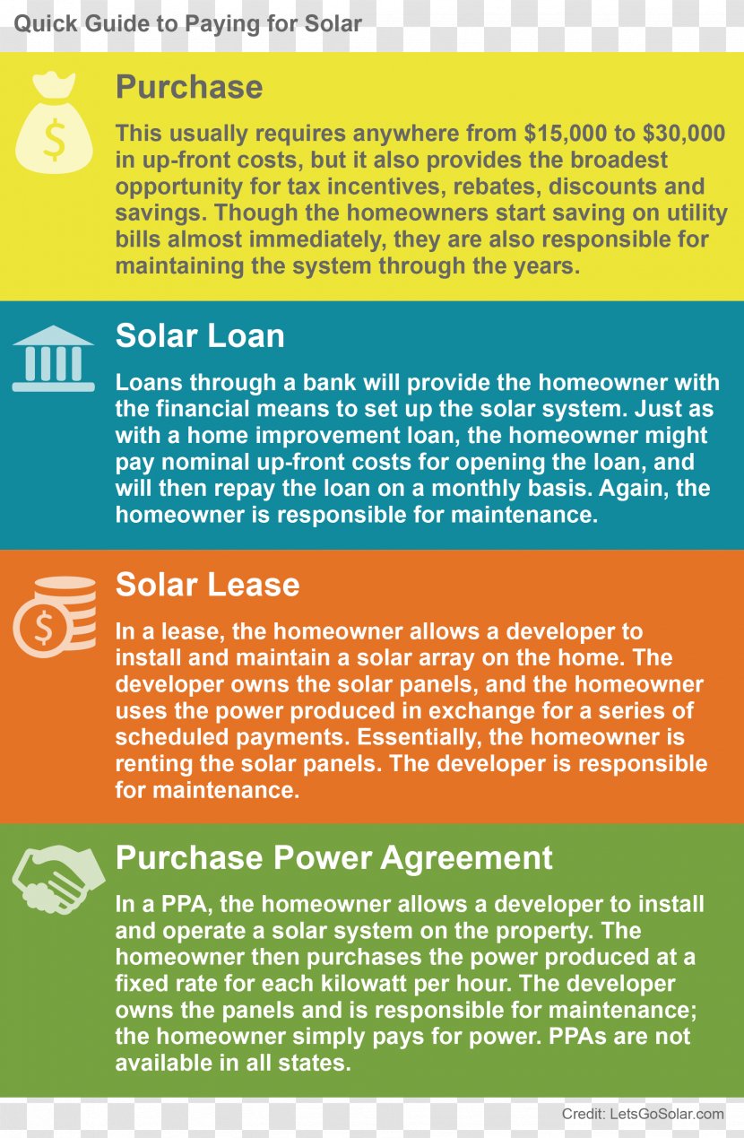 Power Purchase Agreement Solar Finance Tax Credit - Contract - Home Transparent PNG
