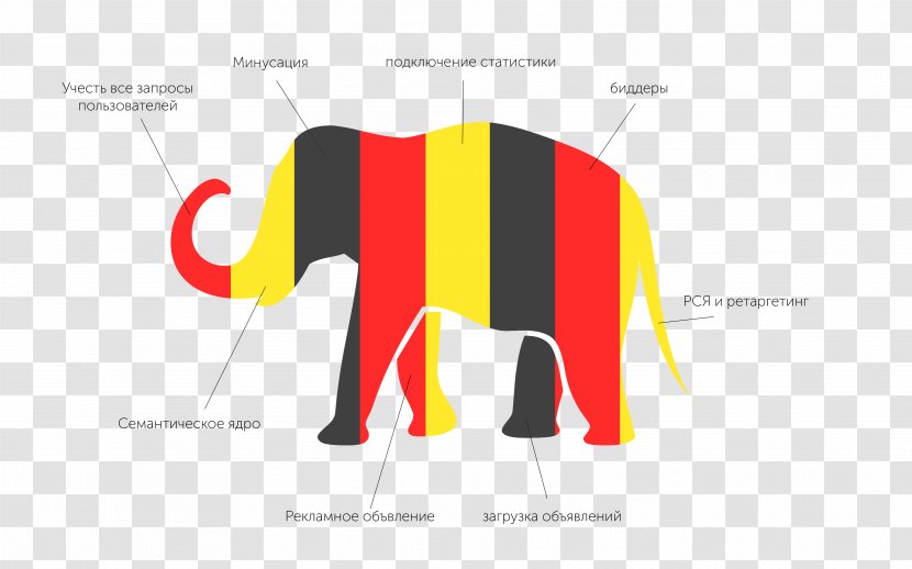 Yandex.Direct Indian Elephant African Advertising - Vertebrate - Mammal Transparent PNG