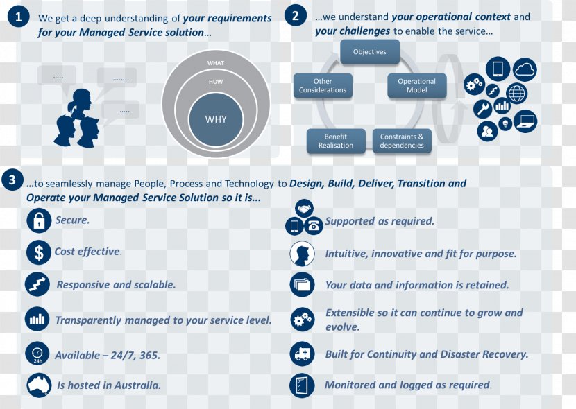 Web Page Service Technology - Organization Transparent PNG