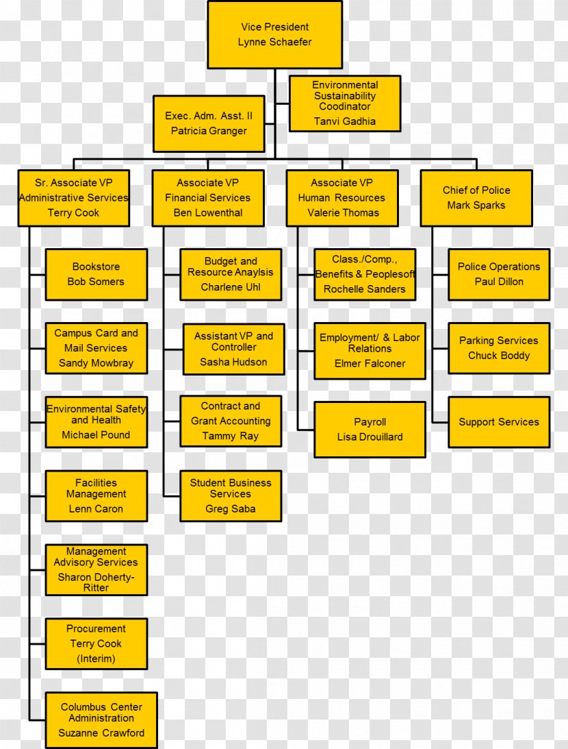 University Of Maryland, Baltimore County Organizational Chart Police Department - Organization Transparent PNG