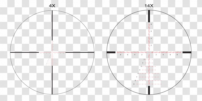 Circle Line Angle - Area - Scopes Transparent PNG