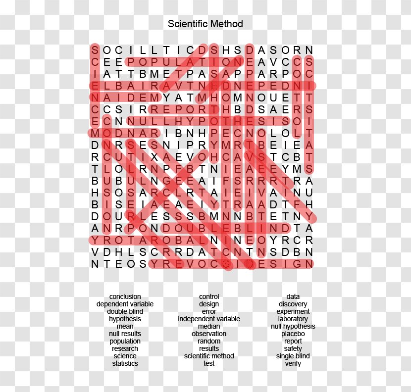 Science Scientific Method Crossword Periodic Table Word Search - Area Transparent PNG