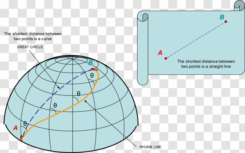 Angle Rhumb Line Great-circle Distance Isoazimuth - Disk Transparent PNG
