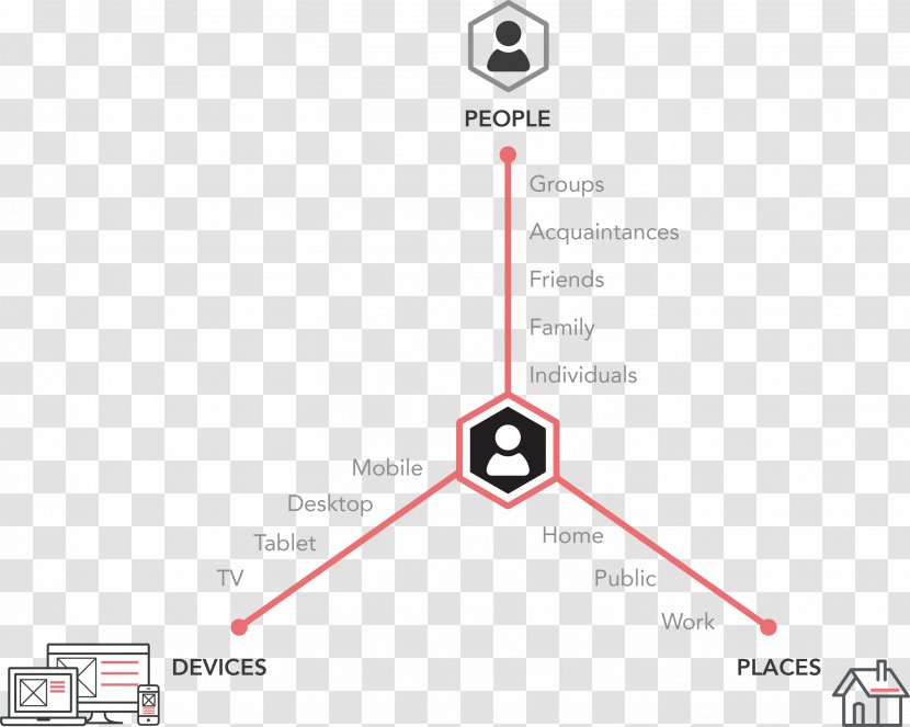 Brand Customer Marketing Drawbridge Technology - Diagram Transparent PNG