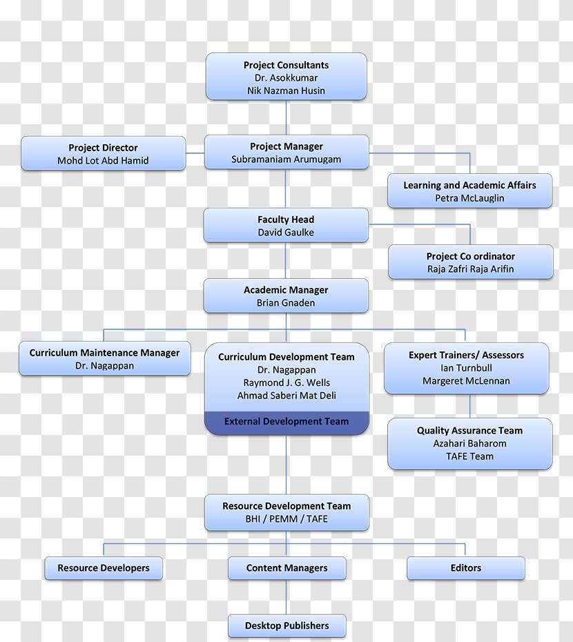 Organization Document Brand - Design Transparent PNG