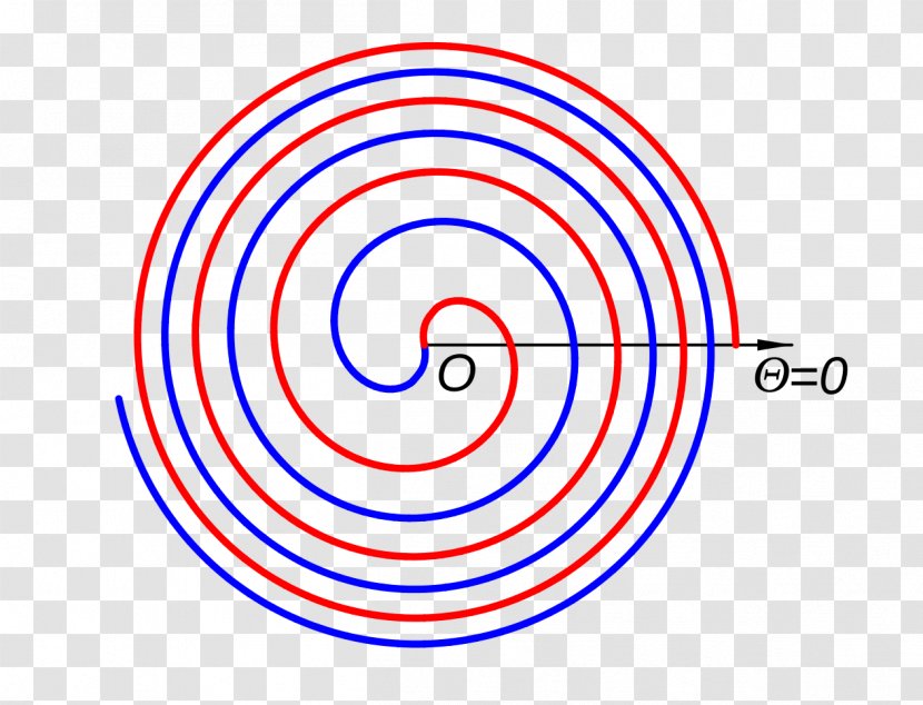 Fermat's Spiral Logarithmic Circle On Spirals - Logarithm Transparent PNG