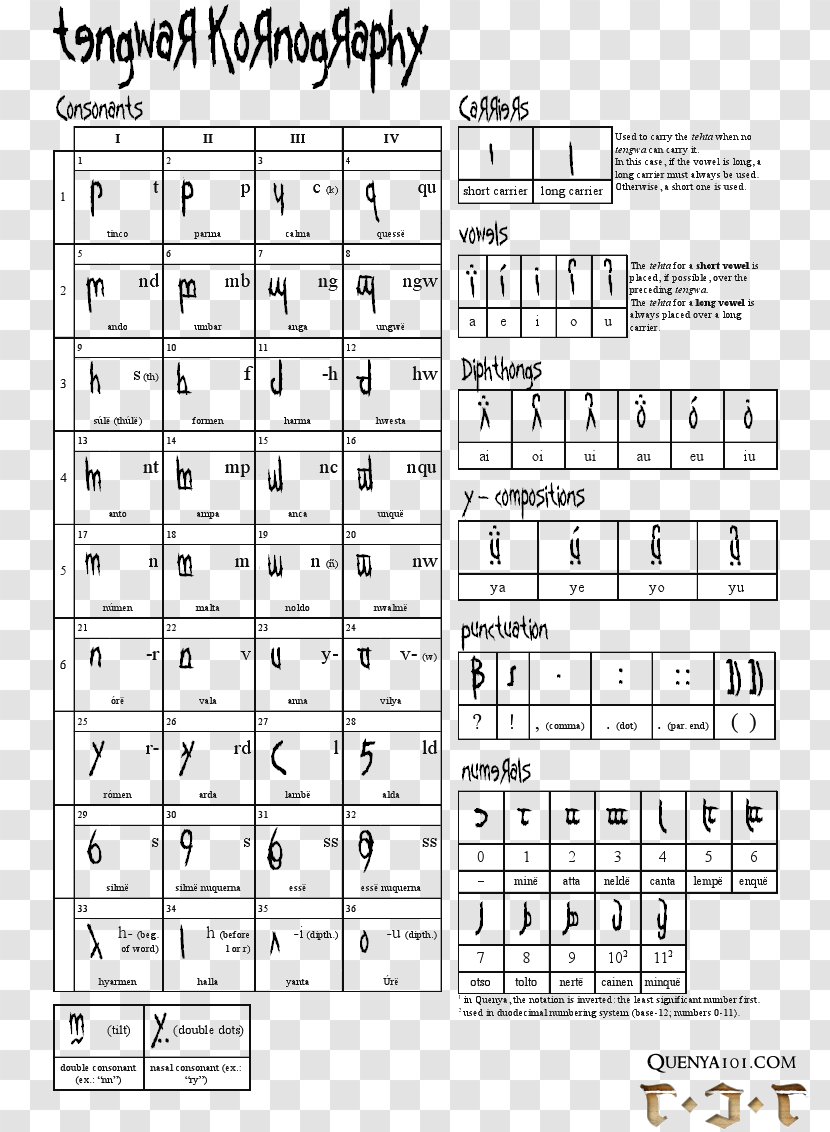 The Lord Of Rings Tengwar Quenya Elvish Languages Alphabet - Tree - Elf Transparent PNG