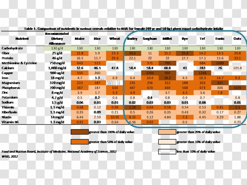 Breakfast Cereal Nutrient Rice Nutrition - Cartoon - Millet Grain. Transparent PNG