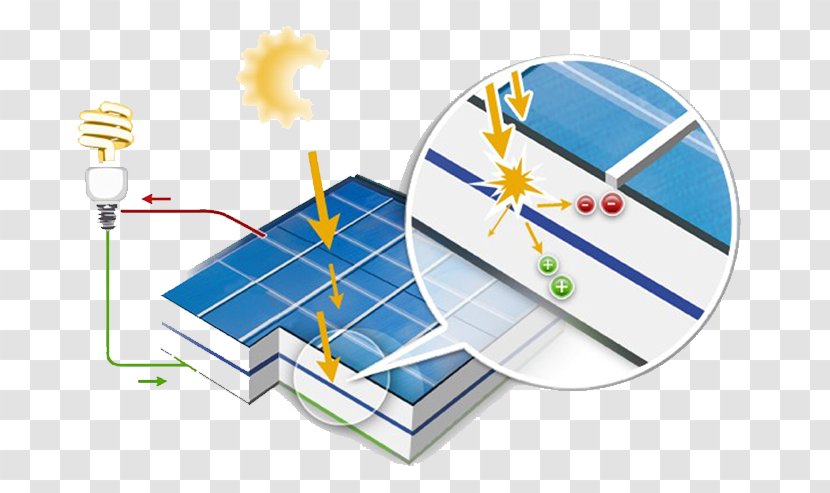Solar Panels Energy Photovoltaics Photovoltaic Power Station Capteur Solaire Photovoltaïque Transparent PNG