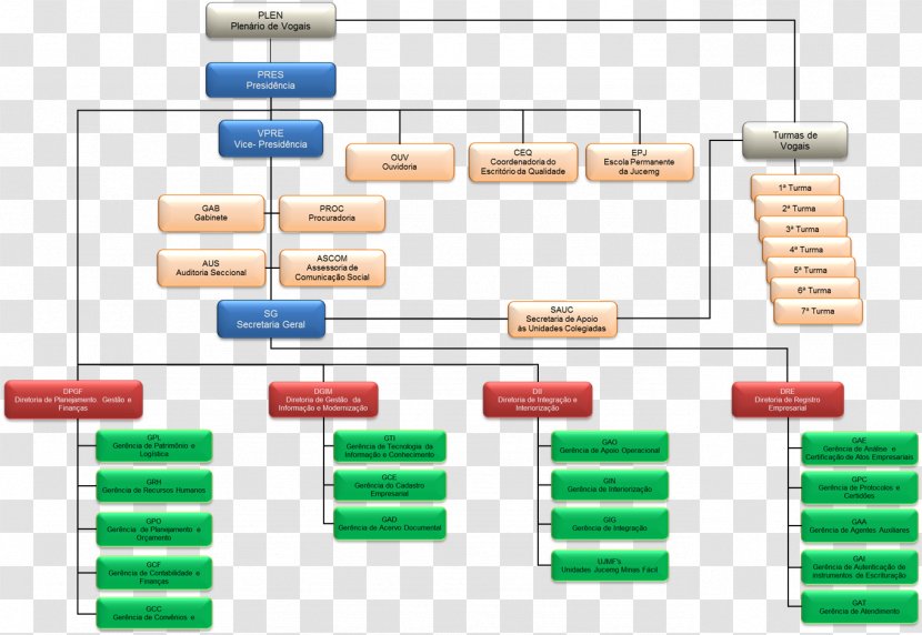 Hierarchy Organizational Chart Diagram Government Business - Departamento De Recursos Humanos Transparent PNG